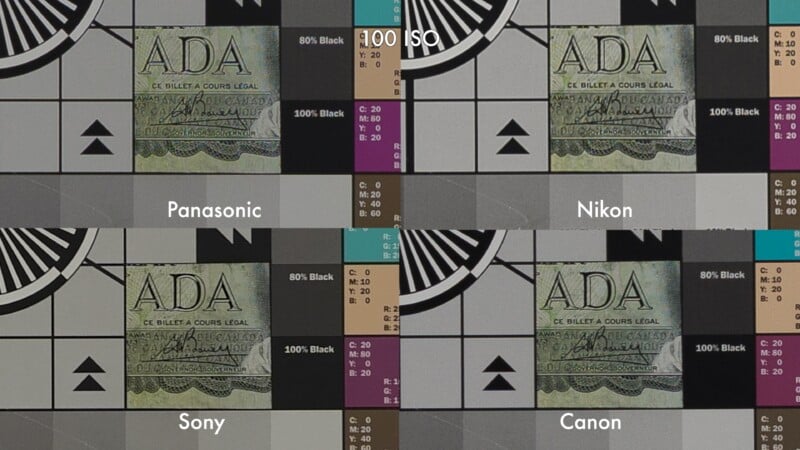 A comparison of image quality at 100 ISO from four cameras: Panasonic, Nikon, Sony, and Canon, showing a close-up of a test chart with text, geometric shapes, and color blocks.
