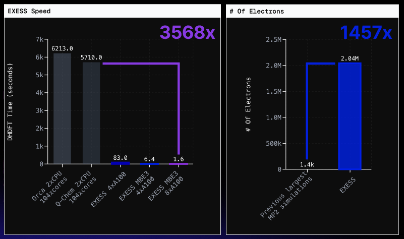 A scientific figure on a black background two charts of molecules' energy calculations.