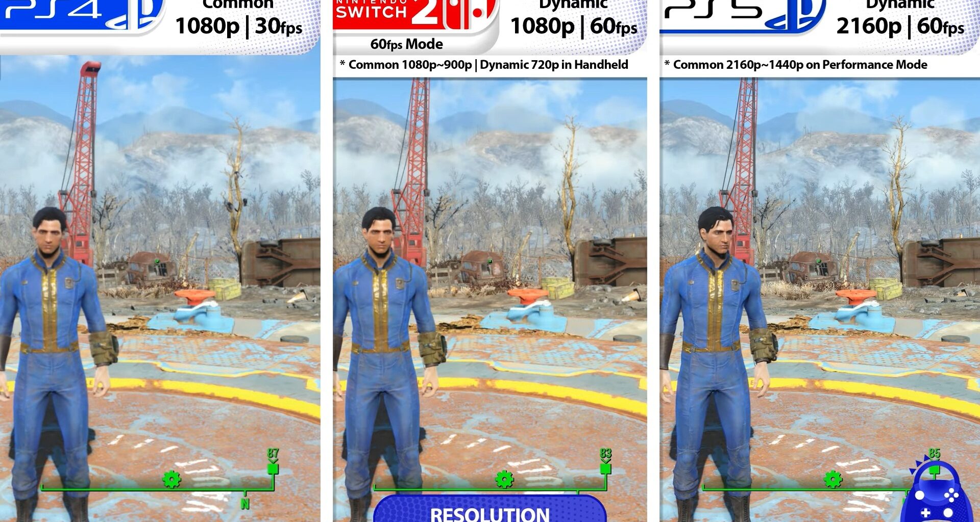 Fallout 4 Nintendo Switch 2 vs. PS4 vs. PS5 graphics comparison