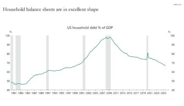Household balance sheets are in excellent shape
