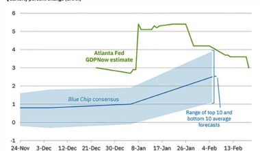 Atlanta Fed GDPNow final reading 3.0% vs 3.6% prior