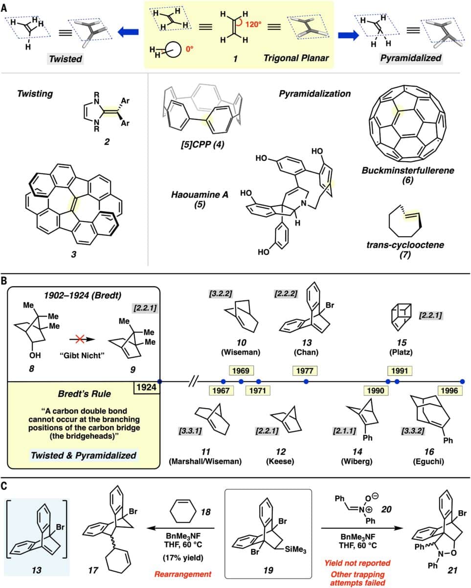 Geometric Distortions Of Unsaturated Compounds And Historical Perspective Of Anti Bredt Olefins