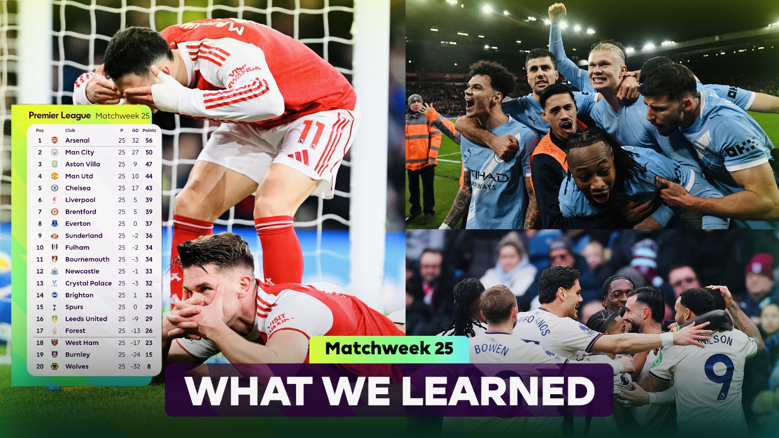 What we learned from Matchweek 25
