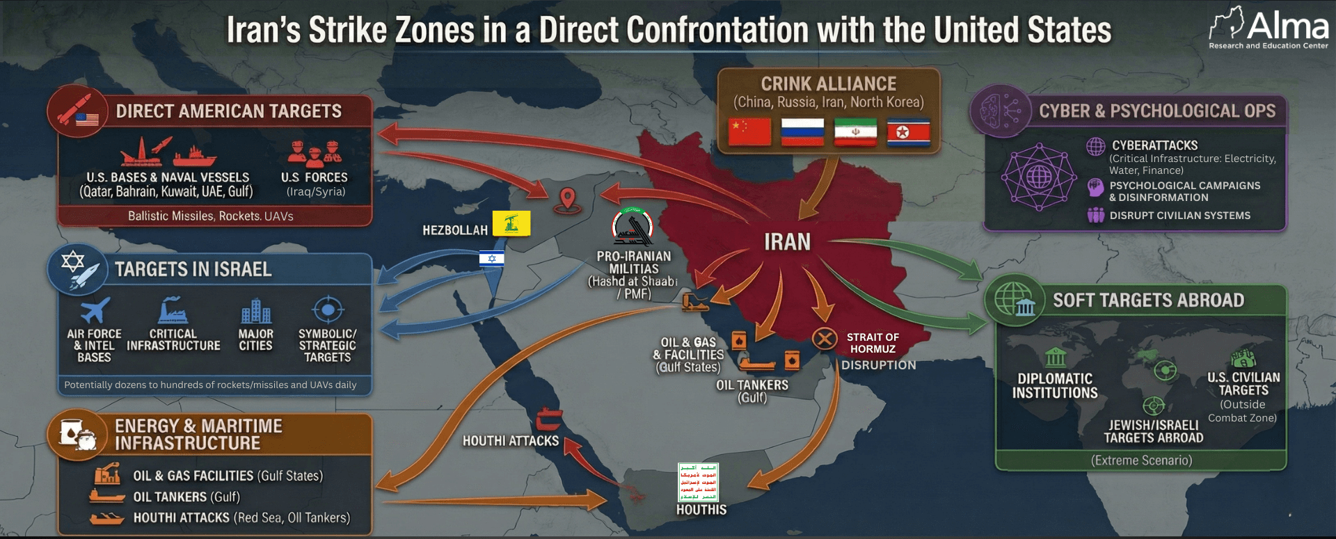 Iran’s Strike Zones in a Direct Confrontation with the United States