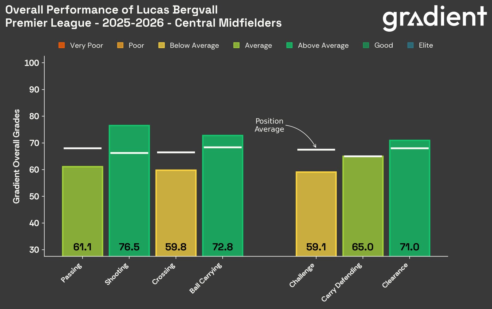 Lucas Bergvall grades thanks to Gradient Sports