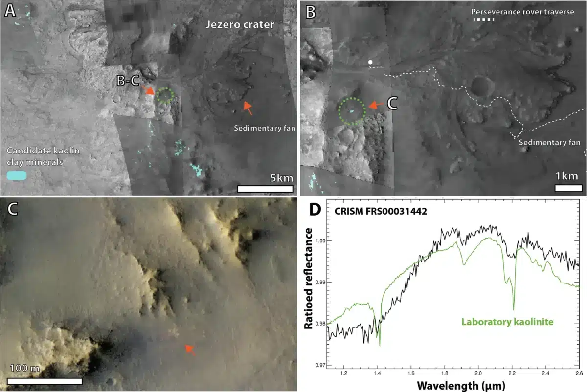 Perseverance Images Show Kaolinite Clay In Jezero Crater (a), Rover Path (b), And Close Up Of Target Area (c). The Spectrum (d) Compares Reflectance Data