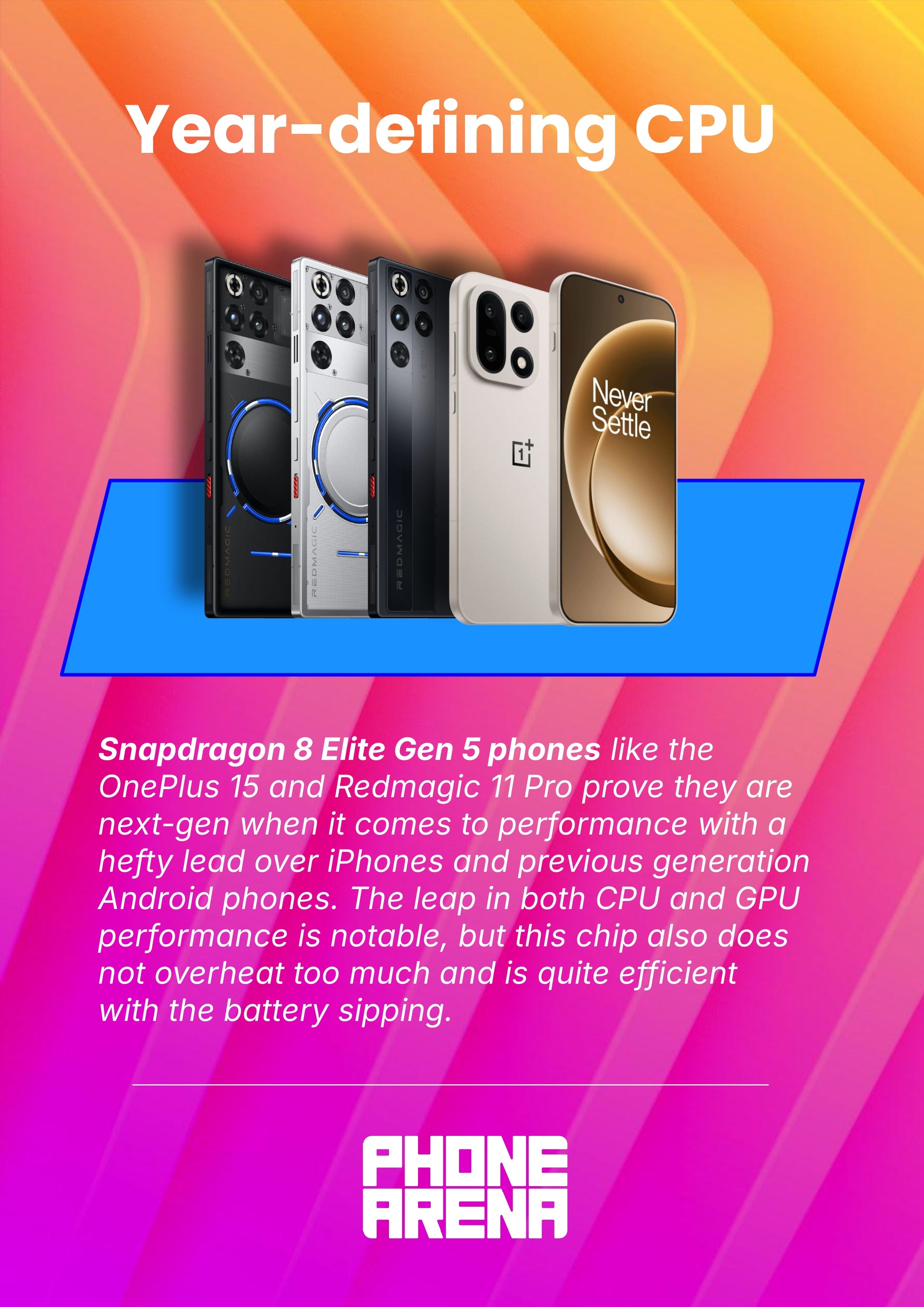 PhoneArena Wrapped 2025: your year in tech, decoded