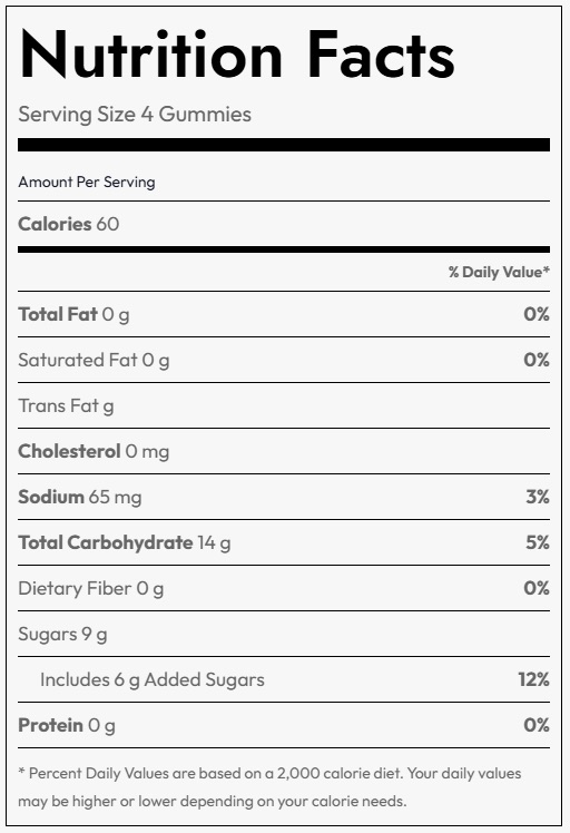 New SaltStick Energy Gummies Review 