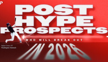 Post Hype Prospects Who Could Break Out in 2026