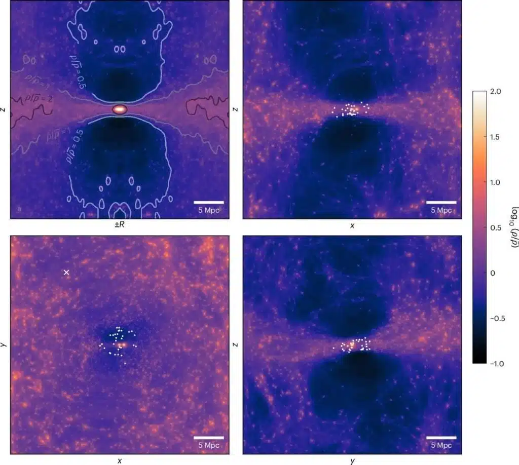 Projections Revealing The Sheet Of Dark Matter Where The Milky Way Is Located