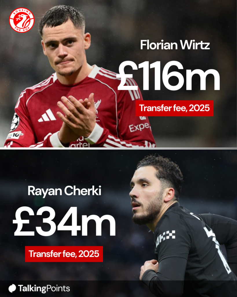 Florian Wirtz applauds fans after Liverpool's UEFA Champions League victory over Eintracht Frankfurt at Deutsche Bank Park (Credit: Getty Images/Christian Kaspar-Bartke).
Rayan Cherki celebrates after scoring for Manchester City during their Premier League match at the Tottenham Hotspur Stadium (Credit: Getty Images/Rob Newell - CameraSport).