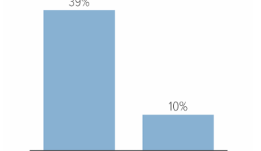 Social Security FAQ - A Wealth of Common Sense