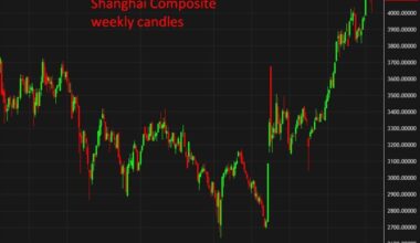 How China’s “national team” shapes stock market moves