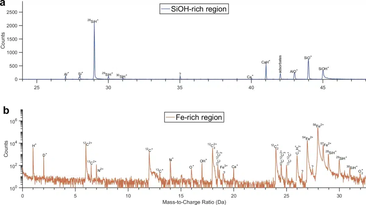 Sioh Rich (a) And Fe Rich (b) Regions Analyzed By Mass Spectrometry