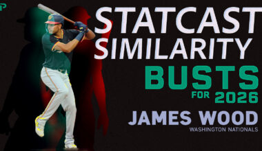 Statcast Similarity Hitter Busts for 2026