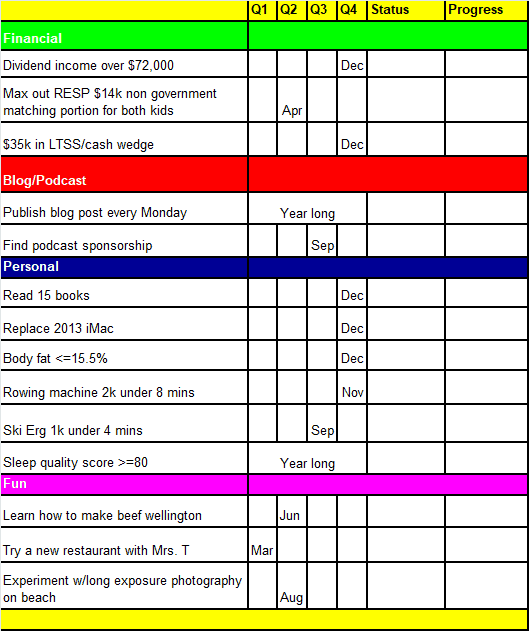 Tawcan 2026 goals and resolutions