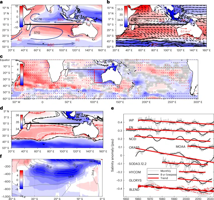 This Figure Shows Salinity Patterns And Trends In The Southern Indian Ocean, Highlighting A Decline In Salinity Over Time.
