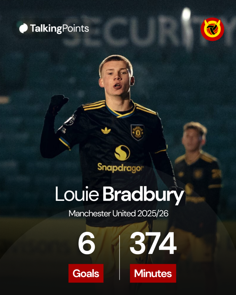 Louie Bradbury stats