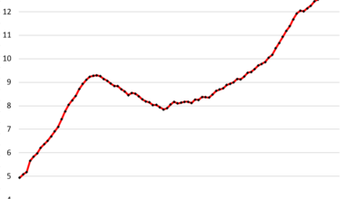Here Come the HELOCs: Mortgages, Housing-Debt-to-Income-Ratio, Serious Delinquencies, and Foreclosures in Q4 2025