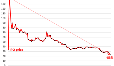 Figma, IPO Hotshot AI-Powered Design Software Firm, Joins Our Imploded Stocks