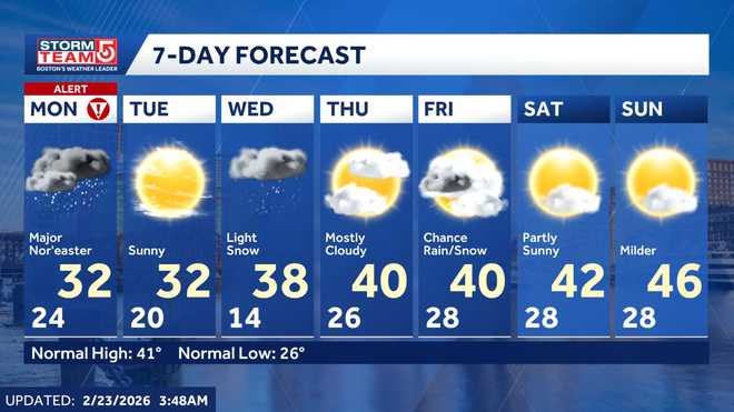 7-Day Forecast