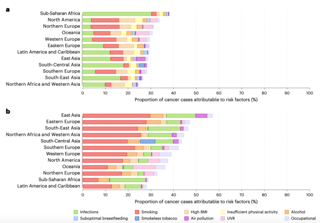 WHO Cancer Cases