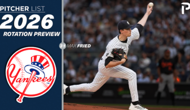 New York Yankees 2026 Starting Pitchers and SP Prospects Breakdowns