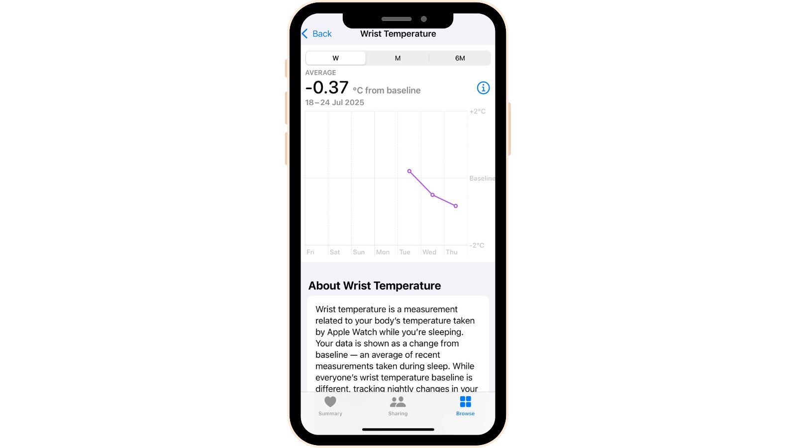 An iPhone displaying information about Apple Watch's wrist-temperature monitoring.