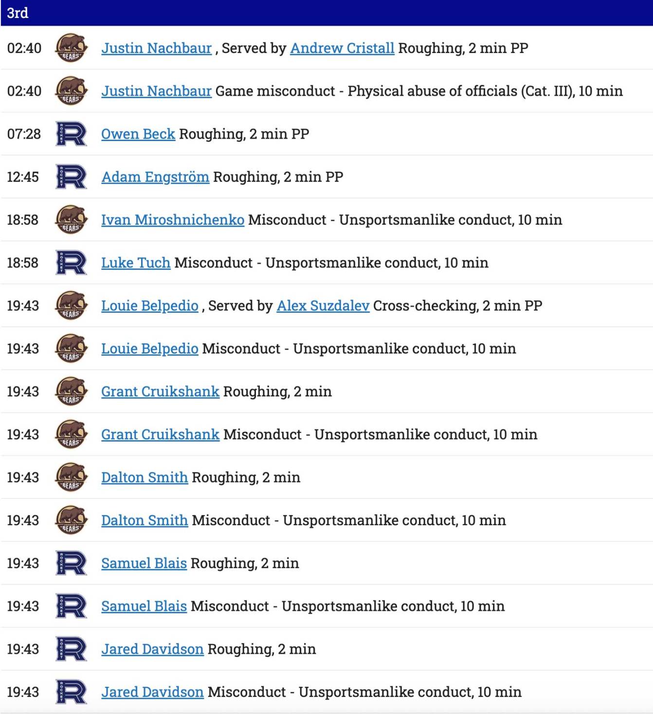 PIM summary in the third period 