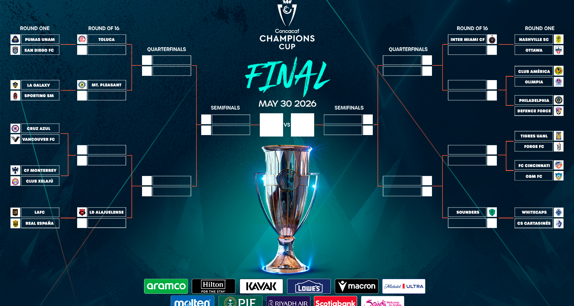 2026 Concacaf Champions Cup Set to Kick Off Tuesday