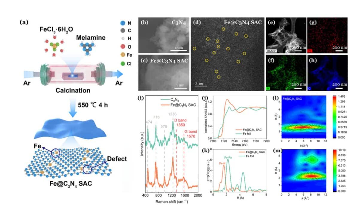 Characterization Of Fe@c3n4 Sac Sem, Ac Stem, X Ray Absorption, And Raman Spectroscopy. ©advanced Energy Materials