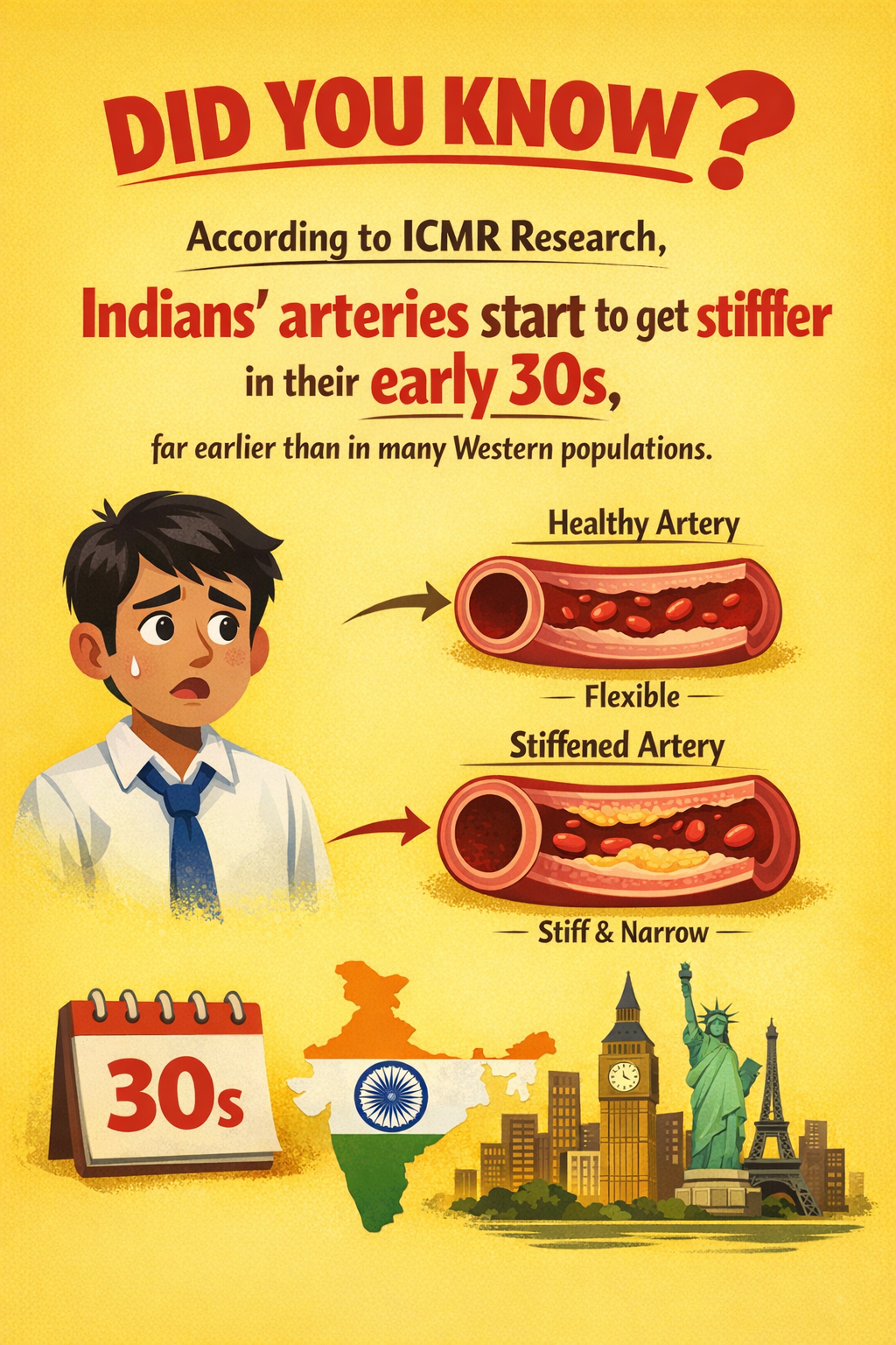 ​Did you know? According to ICMR research, Indians' arteries start to get stiffer in their early 30s, which is far earlier than in many Western populations.