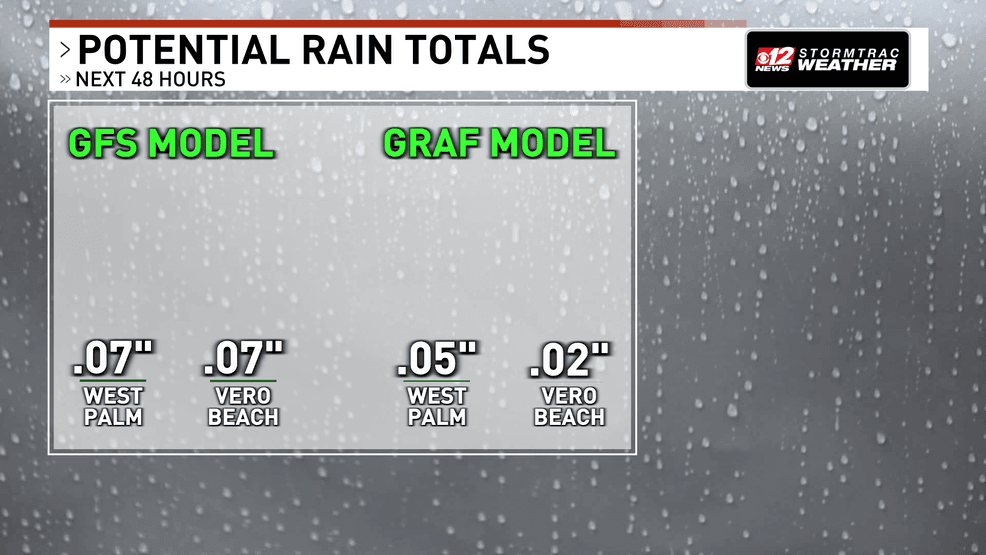 Breezy today, rough seas continue, warm and dry week ahead. (WPEC)