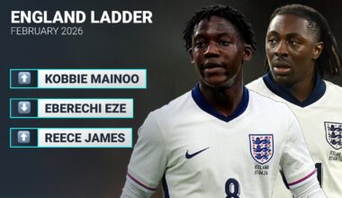 Arsenal stars tumble in bonus England World Cup ladder