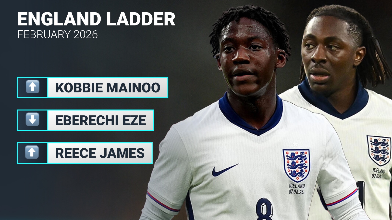 Arsenal stars tumble in bonus England World Cup ladder