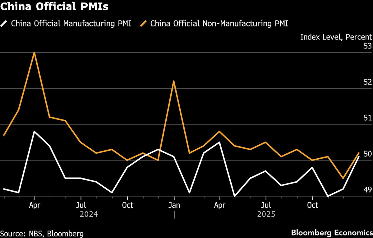 Euro Rally Is Latest Risk to ECB’s Inflation Outlook