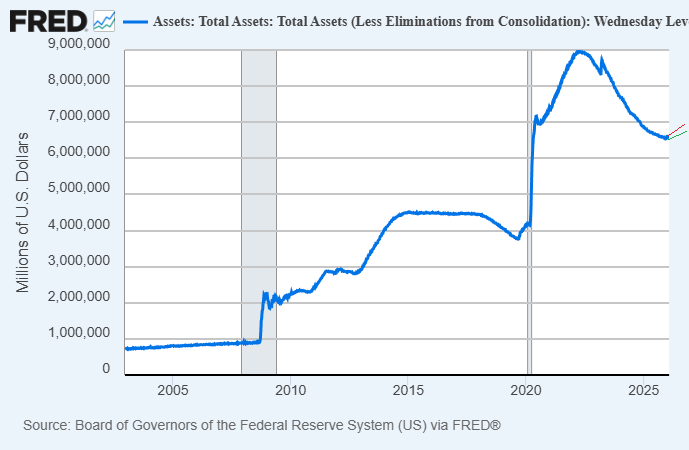 Balance Sheet