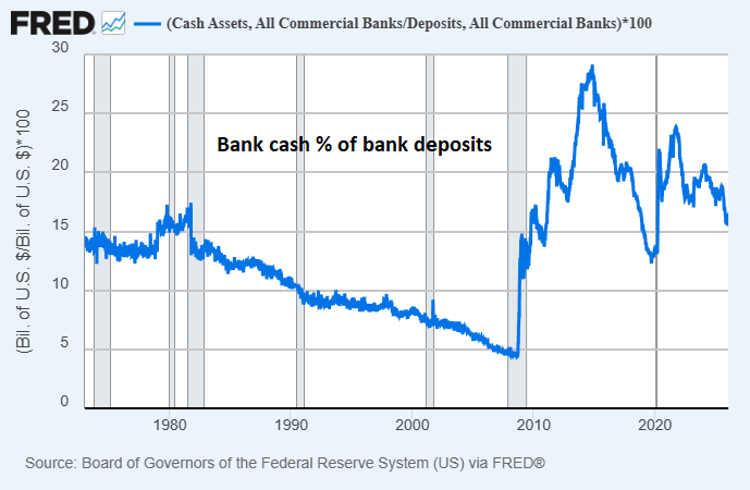 Bank Cash Deposit Ratio
