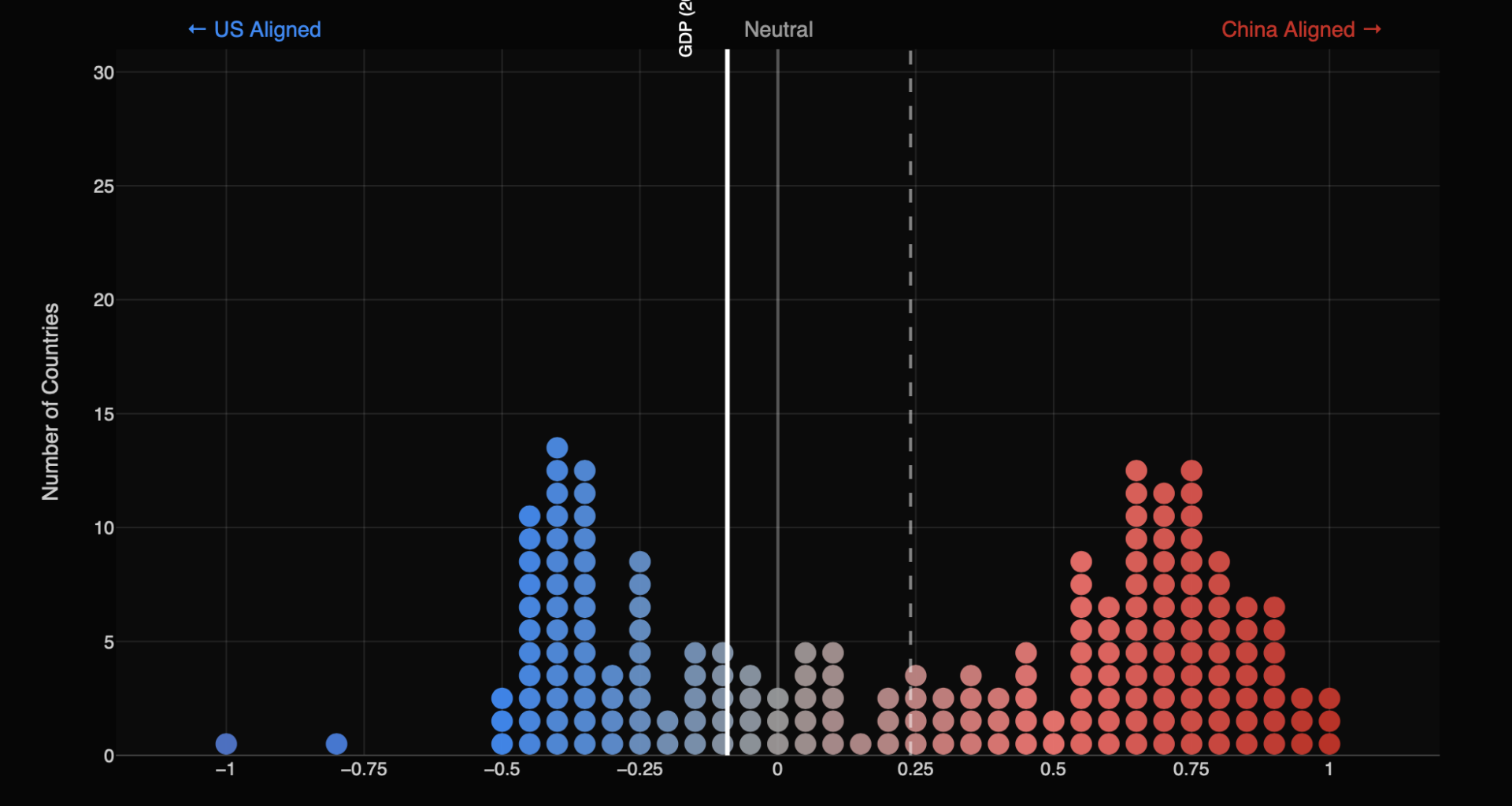 Geopolitical axis between the United States and China – FlowingData