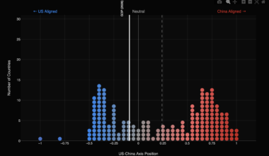 Geopolitical axis between the United States and China – FlowingData