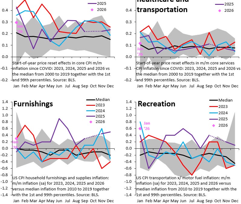 Inflation is NOT overheating - Robin J Brooks