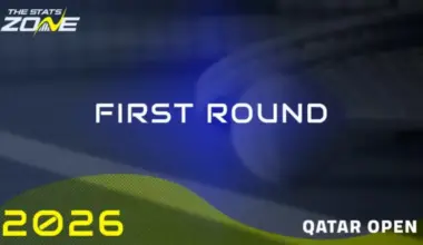 Linda Noskova vs Maya Joint: 2026 Qatar Open First Round Preview & Prediction