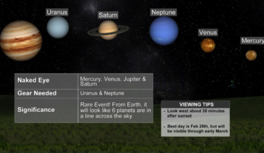 How and when to see it