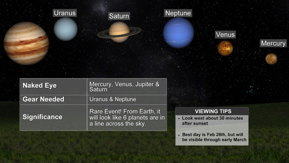 How and when to see it