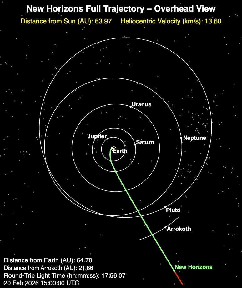 New Horizons Trajectory Arrokoth