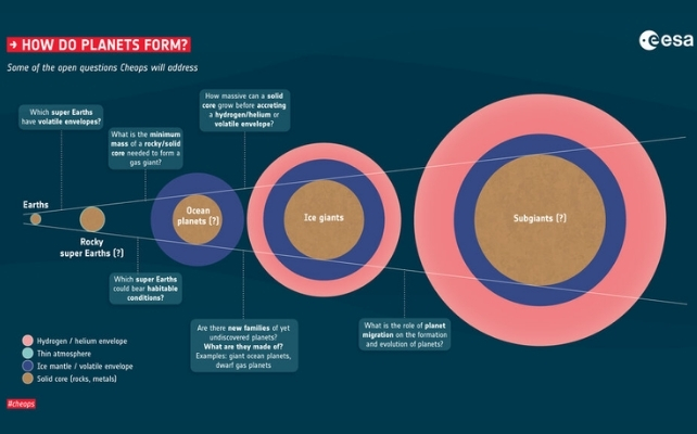 graphic of planet formation