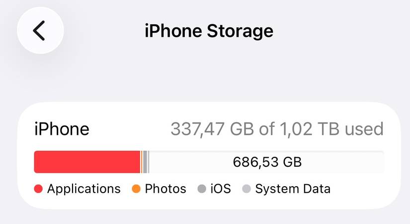 Storage on an iPhone showing it about 33 percent full.