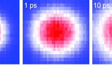 Metallic material breaks 100-year thermal conductivity record – Physics World