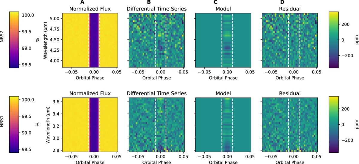 This Figure Shows How The Star’s Light Changes During A Planet Transit