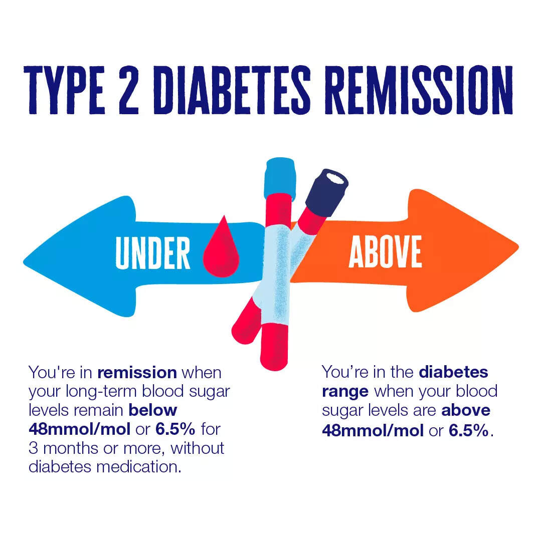 ​Type 2 diabetes remission basics: Blood sugar targets and definitions of remission vs diabetes range.​